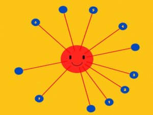 Orbit Dots Puzzle